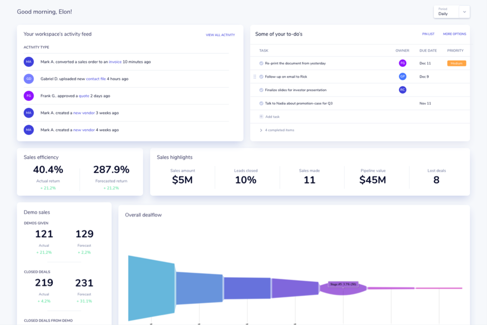Analytics and reporting